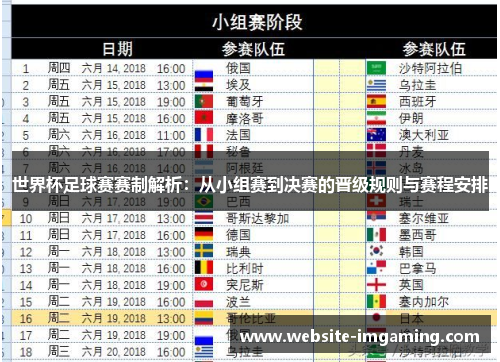 世界杯足球赛赛制解析：从小组赛到决赛的晋级规则与赛程安排