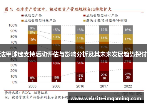 法甲球迷支持活动评估与影响分析及其未来发展趋势探讨