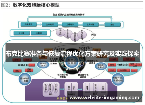 布克比赛准备与恢复流程优化方案研究及实践探索