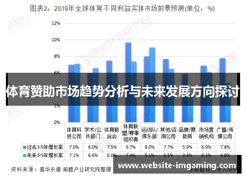 体育赞助市场趋势分析与未来发展方向探讨