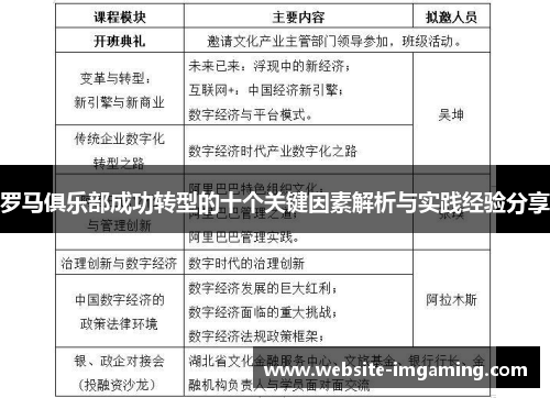 罗马俱乐部成功转型的十个关键因素解析与实践经验分享