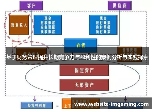 基于财务管理提升长期竞争力与盈利性的案例分析与实践探索