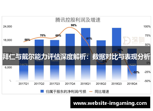 拜仁与戴尔能力评估深度解析：数据对比与表现分析