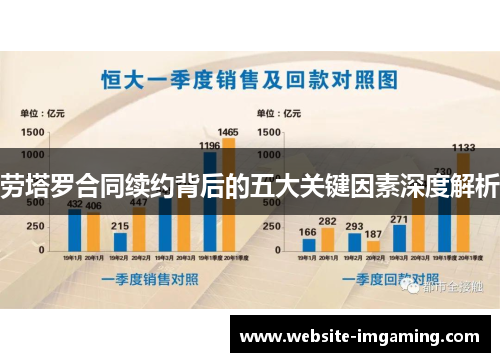劳塔罗合同续约背后的五大关键因素深度解析