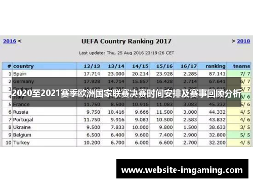 2020至2021赛季欧洲国家联赛决赛时间安排及赛事回顾分析