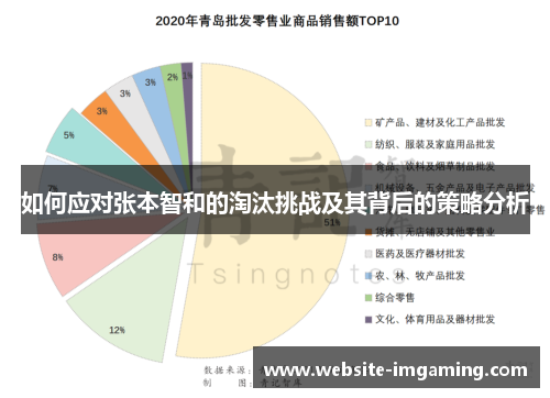 如何应对张本智和的淘汰挑战及其背后的策略分析