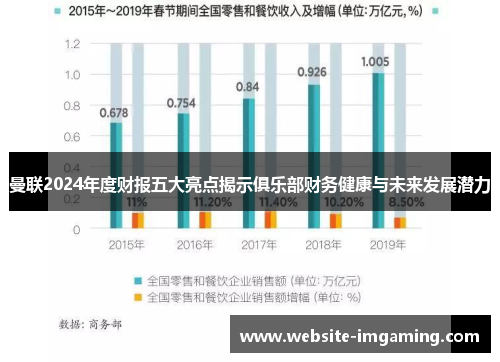 曼联2024年度财报五大亮点揭示俱乐部财务健康与未来发展潜力