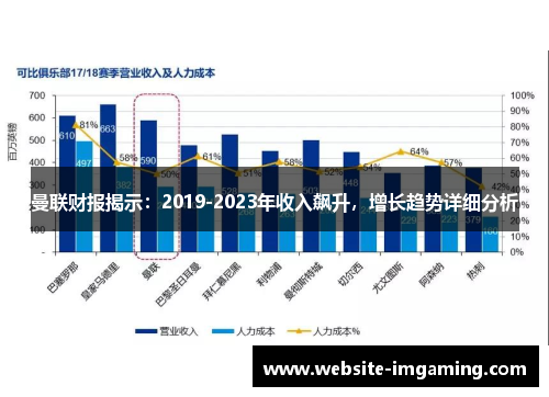 曼联财报揭示：2019-2023年收入飙升，增长趋势详细分析