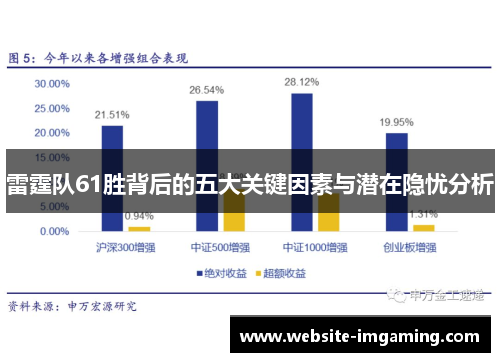 雷霆队61胜背后的五大关键因素与潜在隐忧分析