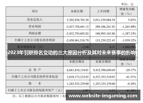 2023年羽联排名变动的三大原因分析及其对未来赛事的影响
