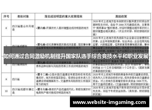 如何通过合同激励机制提升国家队选手综合竞技水平和职业发展