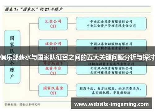 俱乐部薪水与国家队征召之间的五大关键问题分析与探讨