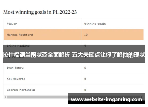 拉什福德当前状态全面解析 五大关键点让你了解他的现状