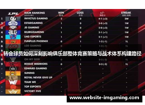 转会球员如何深刻影响俱乐部整体竞赛策略与战术体系构建路径