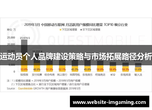 运动员个人品牌建设策略与市场拓展路径分析